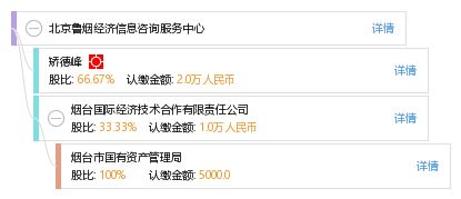 北京魯煙經濟信息咨詢服務中心 專業信息咨詢服務的引領者