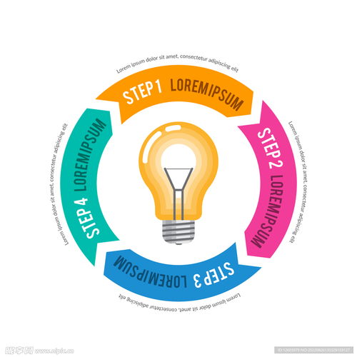 信息咨詢服務(wù)時(shí)間線 圓形信息圖表設(shè)計(jì)圖解析與應(yīng)用